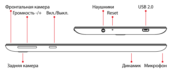 Дешевый планшет iconBIT за 2590 рублей: характеристики